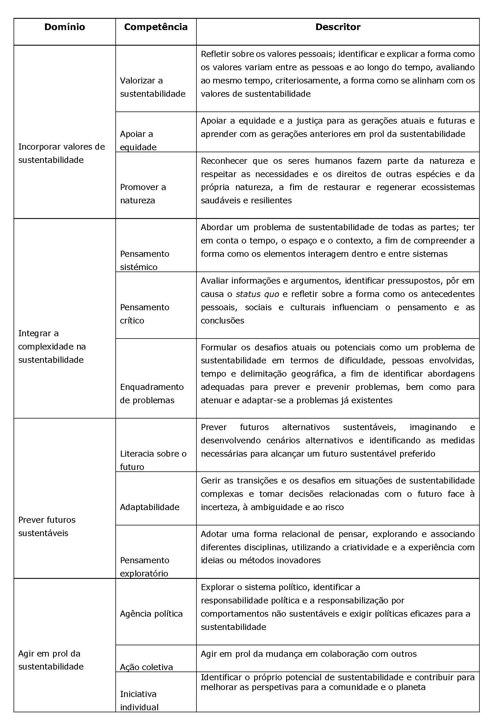 aprendizagens GreenComp