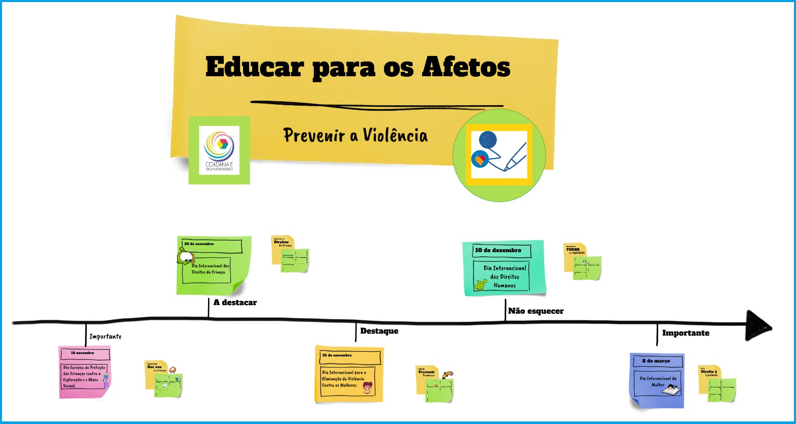 Partilha de trabalhos em Educar para os Afetos