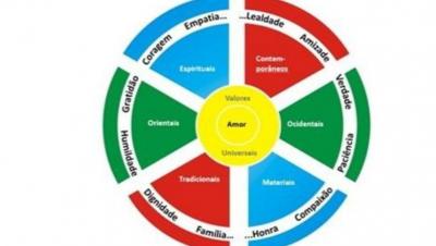 universidade dos valores