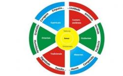 universidade dos valores